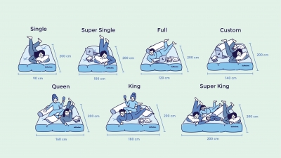 Kamu Wajib Tahu! Pilihan Ukuran Kasur Standar mulai Single sampai King